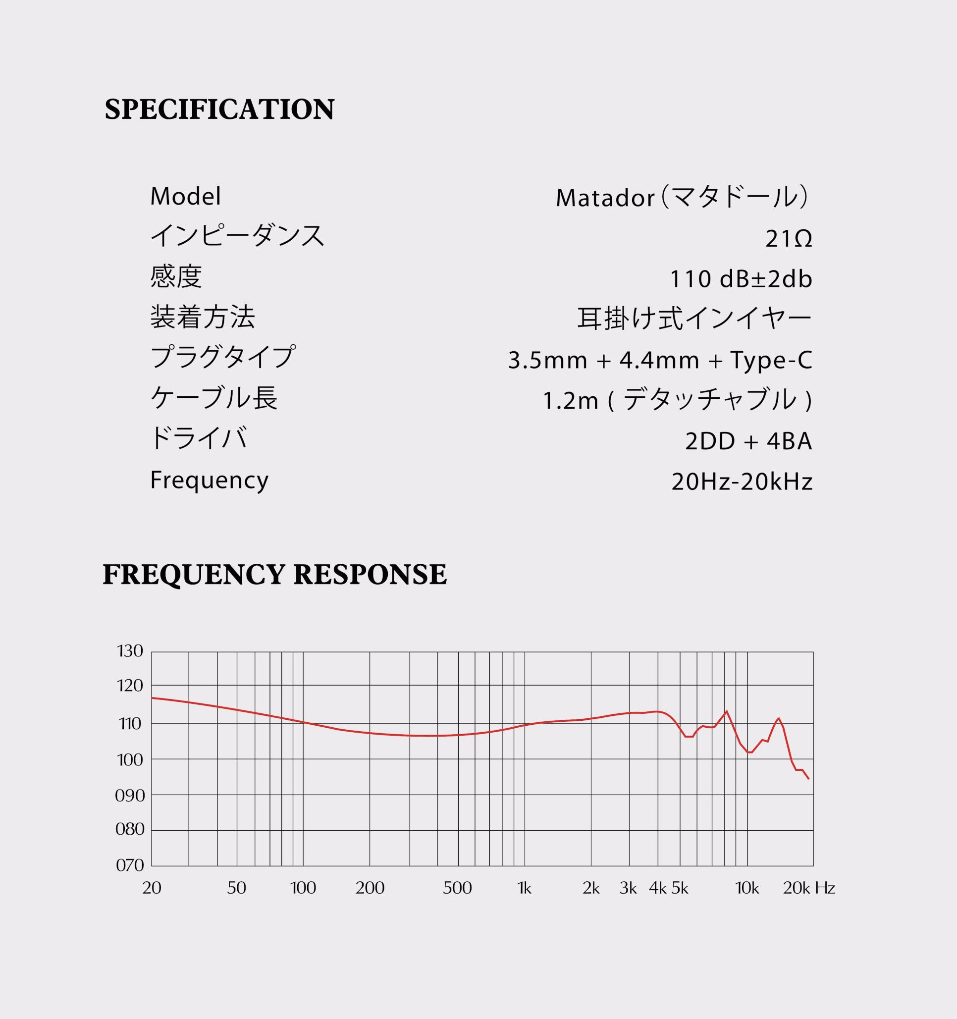 QoA Matador 4BA2DD 6ドライバハイブリッドイヤホン